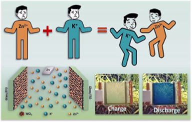 Electrochromic battery